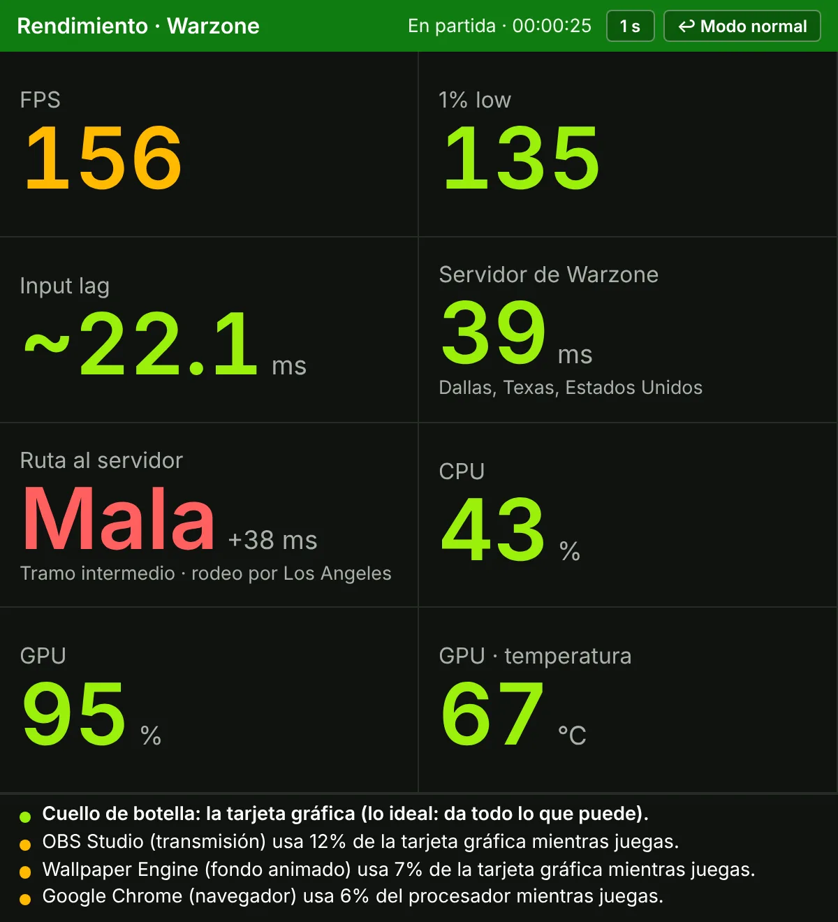Modo dashboard de WZ Control